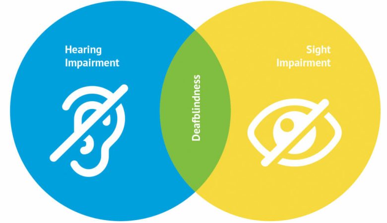 What is Deafblindness?